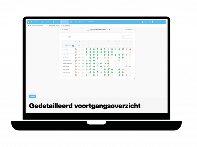 studyflow-rekenmethode-mbo-digitale-leermiddelen-screenshot-mbo-rekenen-gedetailleerd-voortgangsoverzicht-4